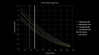 Trek Slash 8 XT XL Plasma Grey Pearl Produktbild 16