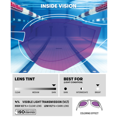 Arena Cobra Ultra Swipe Mirror one size emerald/peacock Unisex Produktbild 1