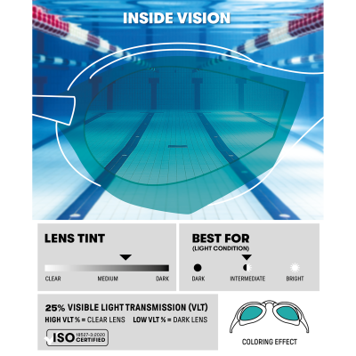 Arena Cobra Core Swipe Mirror one size aqua/black Unisex Produktbild 2