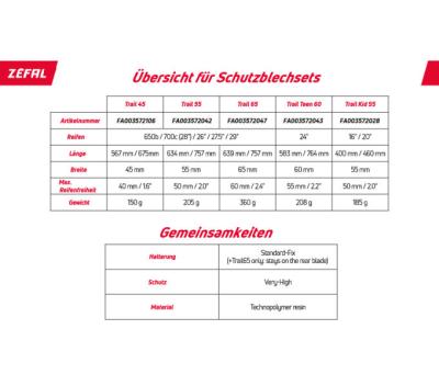 Z&eacute;fal Schutzblech Set Trail 55 Produktbild 4